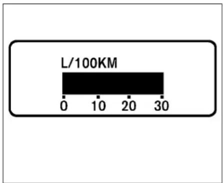 L/100KM 0 10 20 30