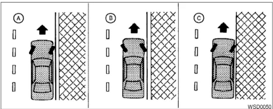 NISSAN Maxima (2009) - TECHNIQUES DE STATIONNEMENT - 1