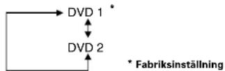 MARANTZ DV7600 - Inställning för REMOT CODE - 1