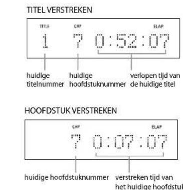 TITEL VERSTREKEN TITLE CHP ELAP 1 ? 0:52:07 huidige titelnummer huidige hoofdstuknummer-verkopen tijd van de huidige titel HOOFDSTUK VERSTREKEN CHP ELAP ? 0:07:07 huidige hoofdstuknummer-verstreken tijd van het huidige hoofdstuk