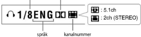 1/8ENG språk kanalnummer : 5.1ch : 2ch (STEREO)
