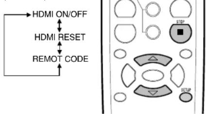 graph TD A["HDMI ON/OFF"] --> B["HDMI RESET"] B --> C["REMOTE CODE"] D["STOP"] --> E["Device Layout"] F["SETUP"] --> G["Device Layout"]