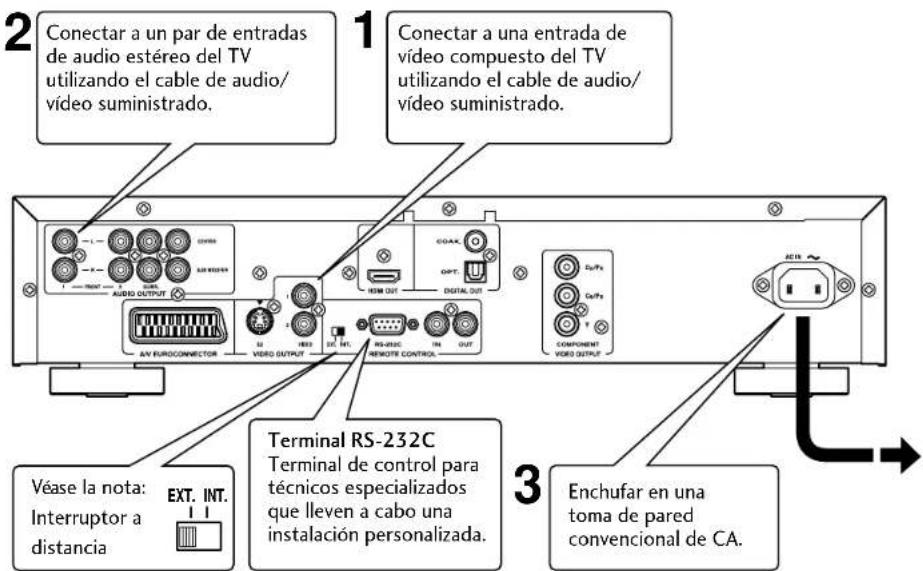 2 Conectar a un par de entradas de audio estéreo del TV utilizando el cable de audio/ vídeo suministrado. 1 Conectar a una entrada de vídeo compuesto del TV utilizando el cable de audio/ vídeo suministrado. 3 Enchufar en una toma de pared convencional de CA. Terminal RS-232C Terminal de control para…