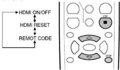 HDMI ON/OFF HDMI RESET REMOT CODE