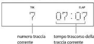 TRK ? ELAP 07:07 numero traccia corrente tempo trascorso della traccia corrente