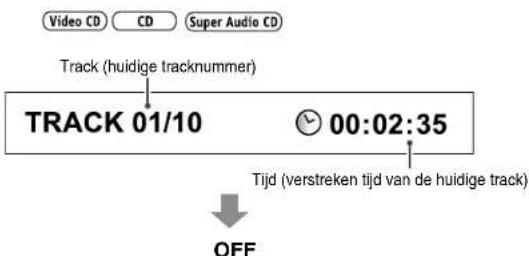 graph TD A["Track (huidige tracknummer)"] --> B["TRACK 01/10"] B --> C["00:02:35"] C --> D["Tijd (verstreken tijd van de huidige track)"] D --> E["OFF"]