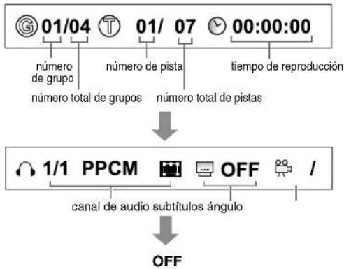 graph TD A["01/04"] --> B["número de grupo"] C["01/07"] --> D["número de pista"] E["00:00:00"] --> F["número total de grupos"] G["tiempo de reproducción"] --> H["número total de pistas"] I["1/1 PPCM"] --> J["canal de audio subtítulos ángulo"] K["OFF"] --> L["OFF"]