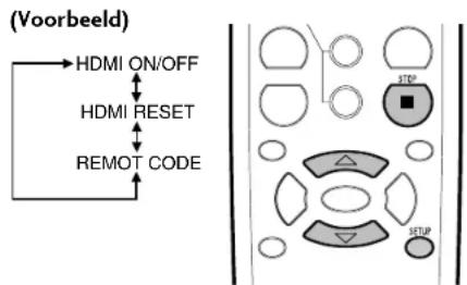 graph TD A["HOVOR"] --> B["HDMI ON/OFF"] B --> C["HDMI RESET"] C --> D["REMOT CODE"] D --> E["HOVOR"] style A fill:#f9f,stroke:#333 style E fill:#bbf,stroke:#333