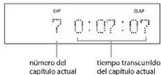 CHP 7 0:07:07 ELAP número del capítulo actual tiempo transcurrido del capítulo actual