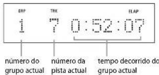 ERP 1 TRX 7 0:52:07 FLAP número do grupo actual número da pista actual tempo decorrido do grupo actual