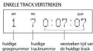 ENKELE TRACK VERSTREKEN GRP 1 TRX 0:07:07 ELAP huidige groepnummer huidige tracknummer verstreken tijd van de huidige track