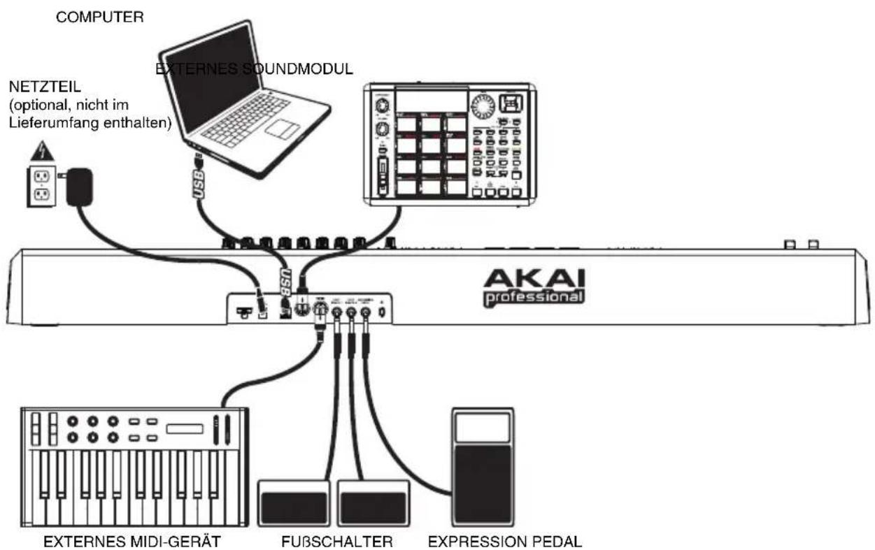 AKAI MPK61 - ANSCHLUSSÜBERSICHT - 1
