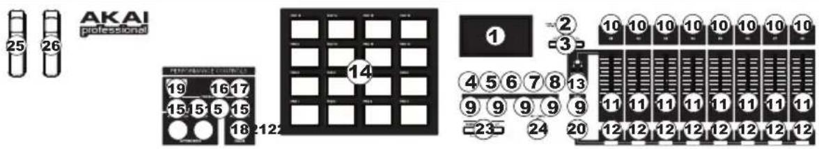 AKAI professional 25 26 19 16 17 15 5 5 15 18 21 22 14 ① ② 3 ④ 5 6 7 8 13 9 9 9 9 9 23 24 20 12 12 12 12 12 12 12 12 10 10 10 10 10 10 10 10 10 10 11 11 11 11 11 11 11 11 11 12 12 12 12 12 12 12 12
