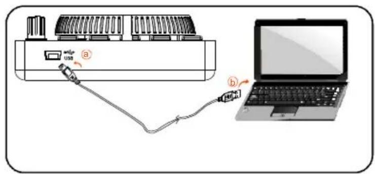 Diagram showing connection between a USB device and a laptop, with labeled ports and cable connections