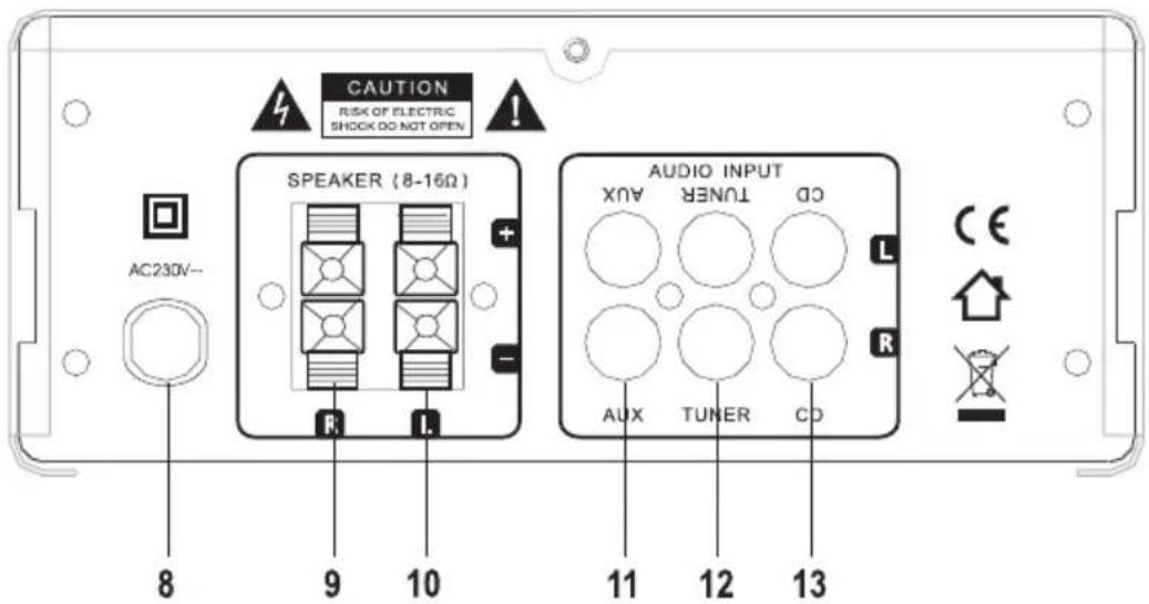 CAUTION RISK OF ELECTRIC SHOCK DO NOT OPEN SPEAKER (8-16Ω) AC230V-- R L AUDIO INPUT CX TUNER AUX TUNER CD L CE 8 9 10 11 12 13