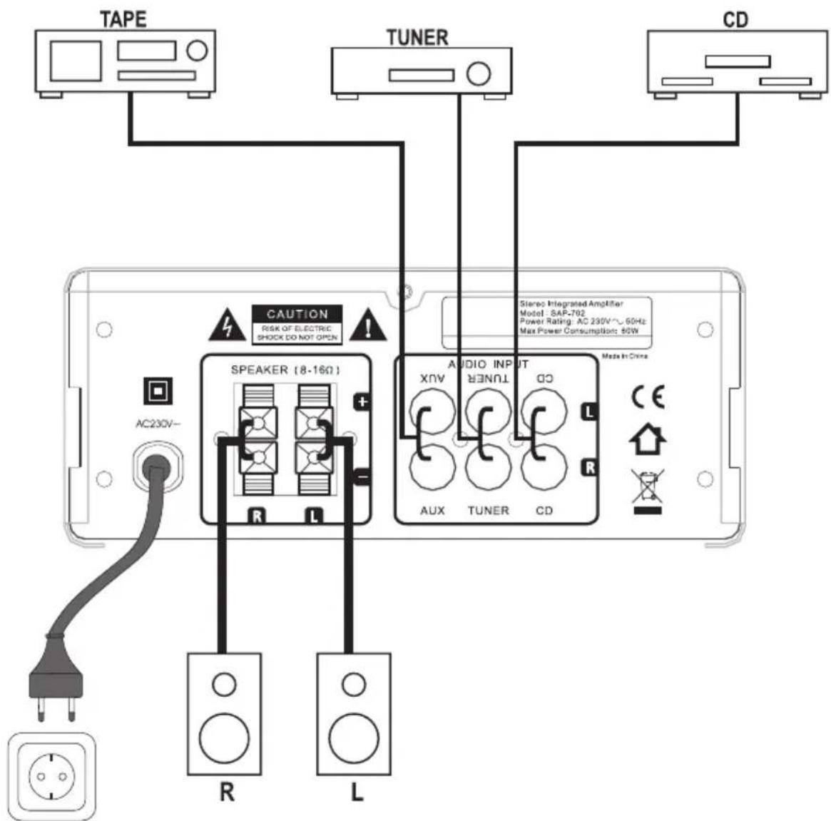 TAPE TUNER CD CAUTION RISK OF ELECTRIC SHOCK DO NOT OPEN SPEAKER (8-160) AC230V— R L AUDIO INPUT AUX TUNER CD Aux TUNER Made in China Stereo Integrated Amplifier Model - SAP-702. Power Rating: AC 230V ~ 60Hz Max Power Consumption: 50W R L CE