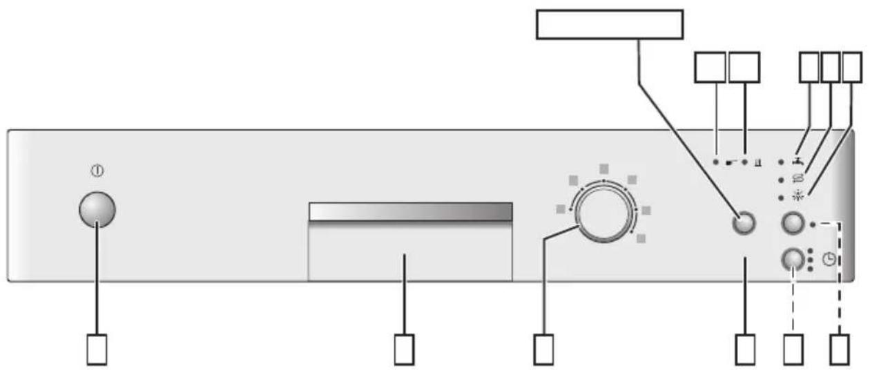 Diagram of a device control panel with labeled components and connections, including buttons, indicators, and display elements.