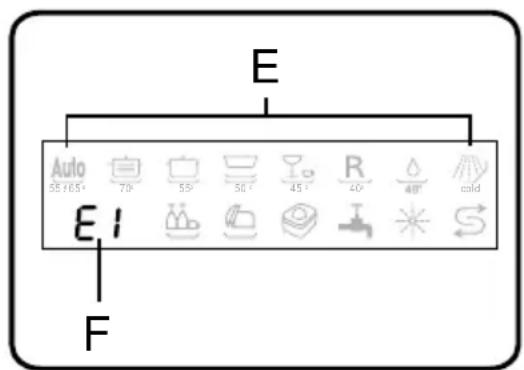 E Auto 55 / 65° 70° 55° 50° 45° R 40° 48° koud E I F