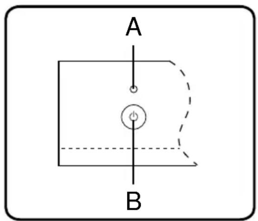 A B