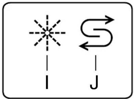 Diagram showing two directional arrows labeled I and J with a starburst symbol, likely representing a traffic or signal flow concept.