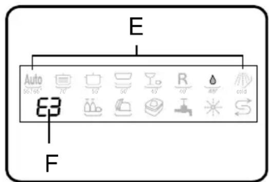 E Auto 90°/65° 70° 50° 50° 40° R 40° A cold F 83