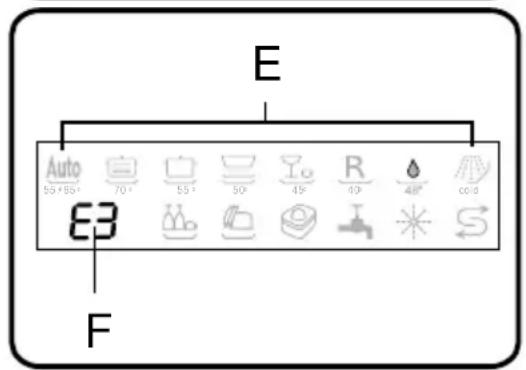 E Auto 55°+55° 70° 55° 50° 45° R 40° 48° cold 83 F