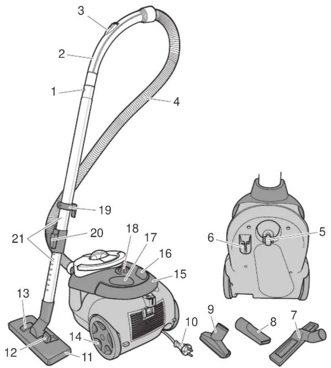 Labeled diagram of a vacuum cleaner with numbered parts for identification and assembly reference.