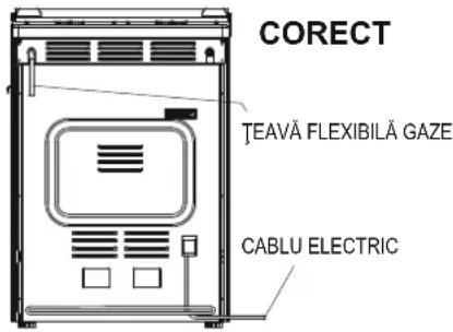 CORECT TEAVÄ FLEXIBILÄ GAZE CABLU ELECTRIC