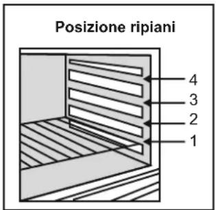 Posizione ripiani 4 3 2 1