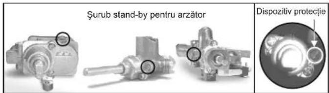 Şurub stand-by pentru arzător Dispozitiv protectie