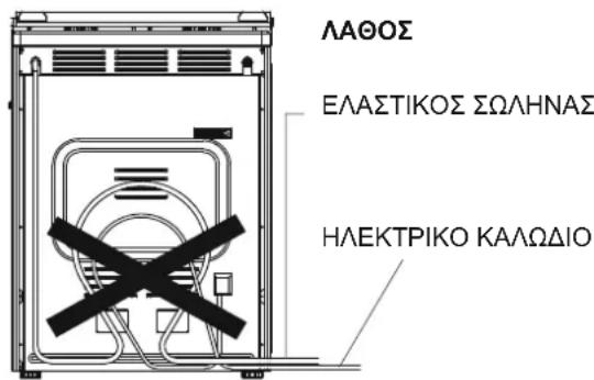 ΛΑΘΟΣ ΕΛΑΣΤΙΚΟΣ ΣΩΛΗΝΑΣ ΗΛΕΚΤΡΙΚΟ ΚΑΛΩΔΙΟ