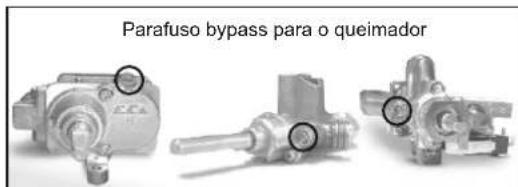Parafuso bypass para o queimador