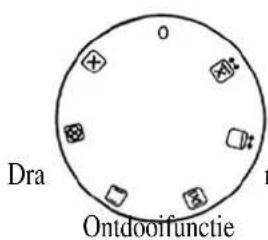 Dra Ontdoorfunctie