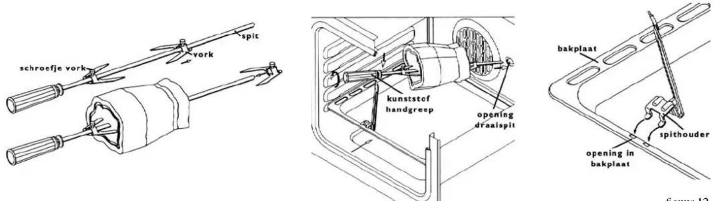 INVENTUM FG52 - Bedieningsknop voor de oventemperatuur. - 1