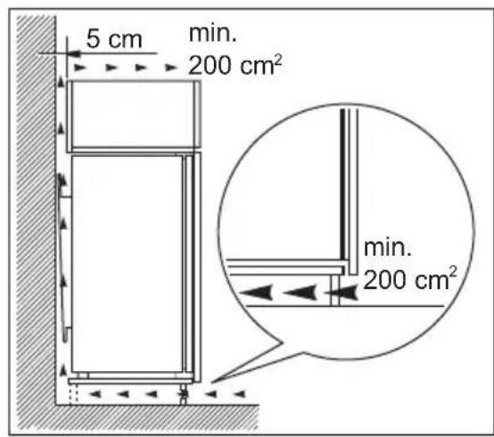 5 cm min. 200 cm² min. 200 cm²