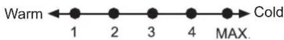 Warm ←●—●—●—●—●—●→ Cold 1 2 3 4 MAX.
