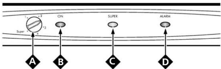 graph TD A["Super"] --> B["ON"] B --> C["SUPER"] C --> D["ALARM"] style A fill:#f9f,stroke:#333 style B fill:#ccf,stroke:#333 style C fill:#cfc,stroke:#333 style D fill:#fcc,stroke:#333