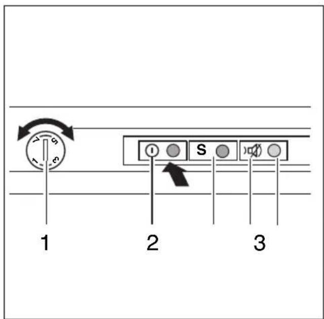 1 2 3