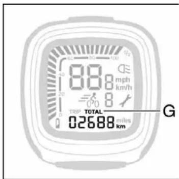 88.8 mph km/h 02688 miles km TRIP TOTAL G