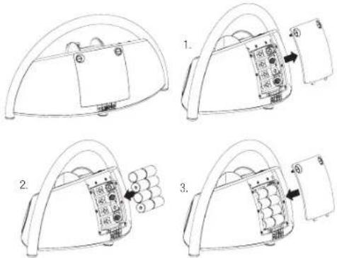 Technical diagram showing four steps of a device with labeled components and directional arrows indicating movement.