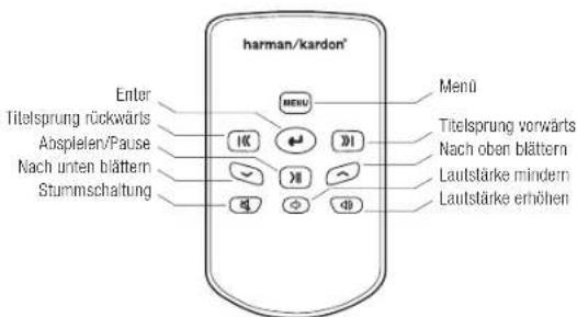 HARMAN KARDON Go + Play Micro - Fernbedienung - 1