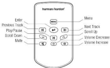 harman/kardon* Enter Previous Track Play/Pause Scroll Down Mute MENU Next Track Scroll Up Volume Decrease Volume Increase