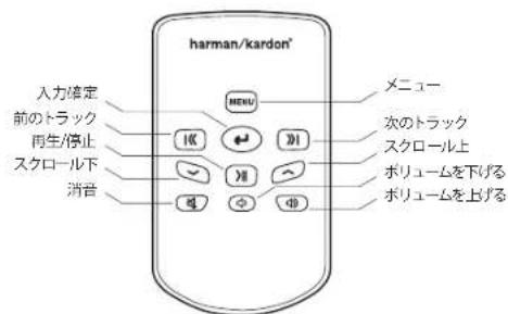 HARMAN KARDON Go + Play Micro - リモコンの機能 - 1