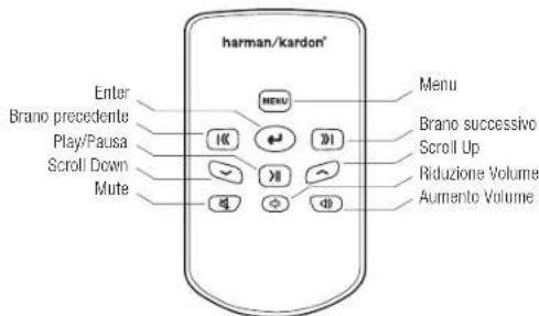 harman/kardon* Enter Brano precedente Play/Pausa Scroll Down Mute MENU 1K 20 20 20 Menu Brano successivo Scroll Up Riduzione Volume Aumento Volume