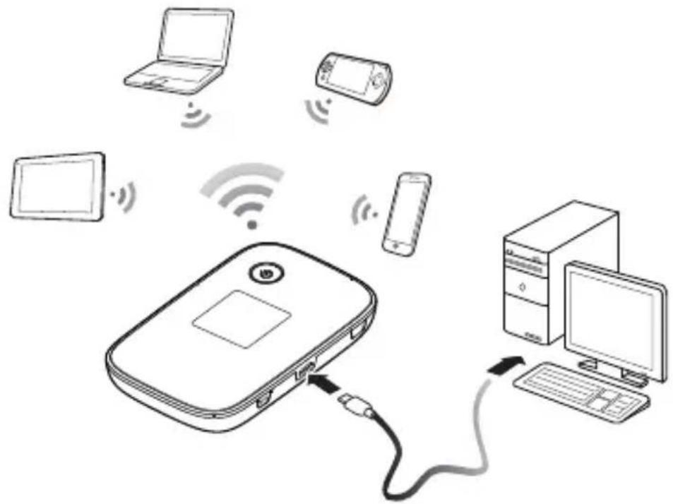 HUAWEI E5776 - Cenários de aplicação - 2