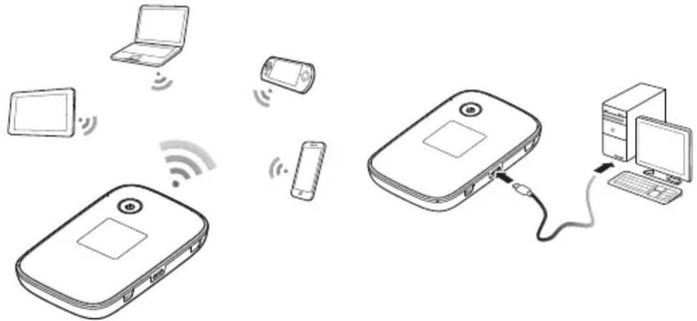 HUAWEI E5776 - Cenários de aplicação - 1