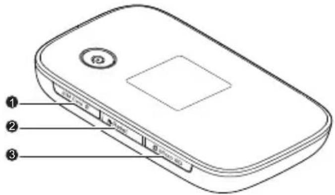Diagram of a device with labeled ports and buttons, showing three numbered parts: 1, 2, and 3.