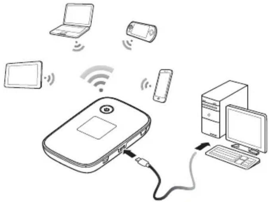 HUAWEI E5776 - Anwendungsszenarien - 2