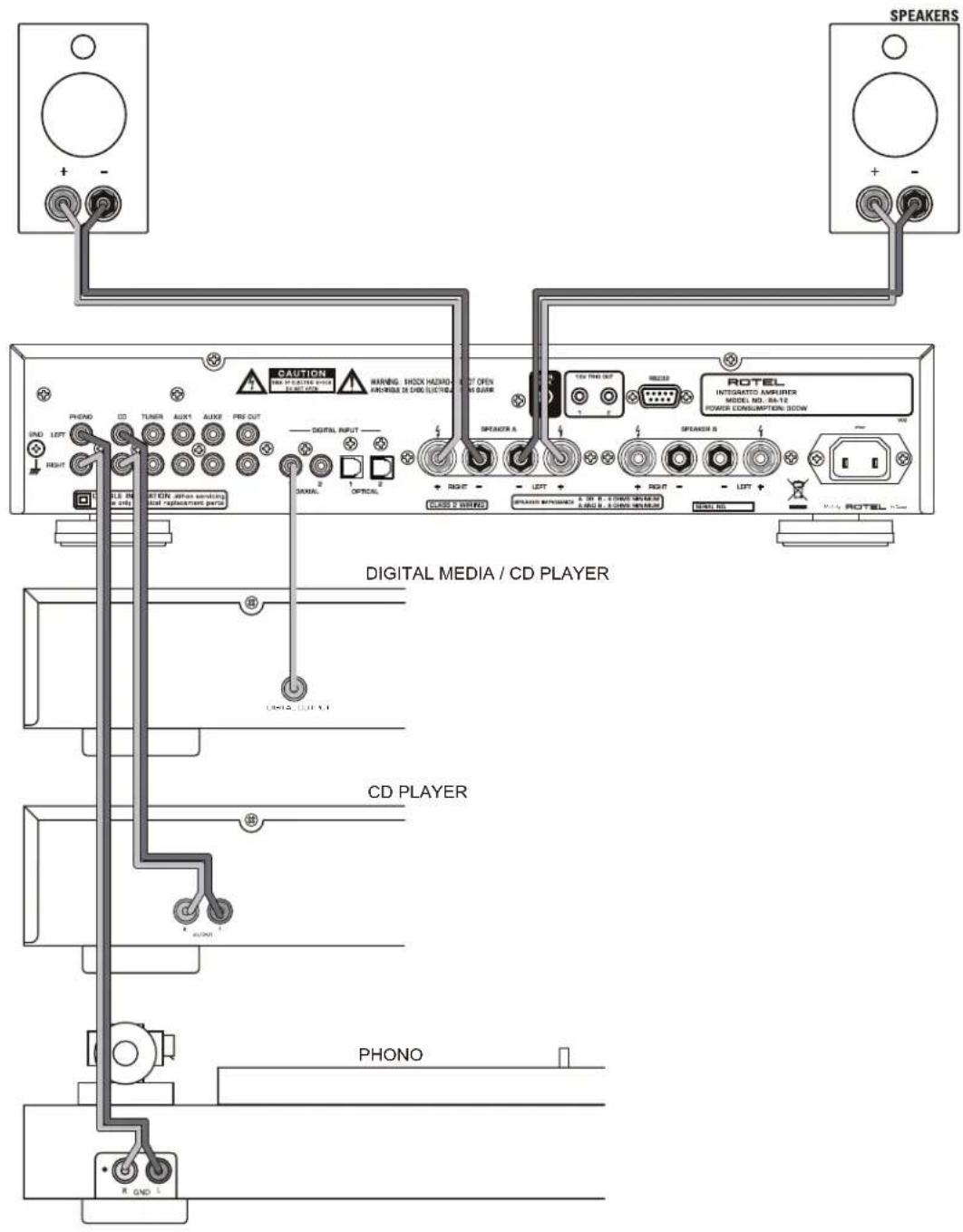 SPEAKERS CAUTION WARNING SHOCK HAZARD AVOURSE IS CAN ELECTRIC OUT OPEN IN GAIN TENUS TUNER ALIX1 ALIX2 PREF OUT DIGITAL INPUT SPREAD A TENUS TUNER ALIX1 ALIX2 OFFICIAL + RIGHT - + LEFT + + RIGHT - + LEFT + + RIGHT - + RIGHT - + RIGHT - + RIGHT - + RIGHT - + RIGHT - + RIGHT - + RIGHT - + RIGHT - + RIGHT - + RIGHT - + RIGHT - + RIGHT - + RIGHT - + RIGHT - + RIGHT - + RIGHT - + RIGHT - + RIGHT - + RIGHT - + RIGHT - + RIGHT - + RIGHT - + RIGHT - + RIGHT - + RIGHT - + RIGHT - + RIGHT - + RIGHT - + RIGHT - + RIGHT - + RIGHT - + RIGHT - + RIGHT - SPEED TANGUO ROTEL INTIGANATTO AMPURER MODEL NO. 84-12 POWER CONSUMPTION: SCOW SPEED TANGUO ROTEL DIGITAL MEDIA / CD PLAYER CD PLAYER PHONO