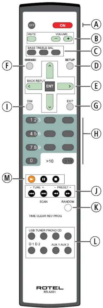 OFF ON MUTE VOLUME BASS TREBLE BAL BREAKERS SETUP BACK REPLY ENT DIM EXIT 1 2 3 4 5 6 7 8 9 0 >10 >10 TIME CLEAR REV PROG USB TUNER PHONO CD D 1 D 2 AUX 1 AUX 2 ROTTEL RR-AX91 A B C D E G H J K L